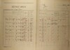2. soap-kt_01159_census-1921-planice-cp032_0020