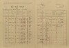 2. soap-kt_00696_census-1921-budetice-cp048_0020