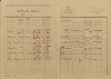 2. soap-kt_00696_census-1921-budetice-cp050_0020