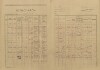 2. soap-kt_00696_census-1921-budetice-cp053_0020