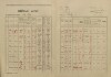 2. soap-kt_00696_census-1921-podmokly-cp031_0020