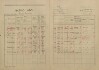 2. soap-kt_00696_census-1921-podmokly-cp051_0020