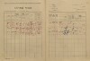 2. soap-kt_00696_census-1921-velhartice-cp104b_0020
