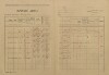 2. soap-kt_00696_census-1921-zihobce-cp015_0020