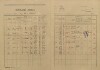 2. soap-kt_00696_census-1921-zihobce-cp023_0020