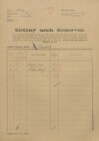 1. soap-kt_00696_census-1921-zihobce-cp029_0010
