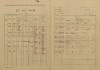 4. soap-kt_00696_census-1921-zihobce-cp029_0040