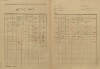 2. soap-kt_00696_census-1921-zihobce-cp060_0020