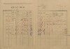 4. soap-kt_00696_census-1921-zihobce-cp093_0040