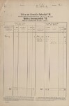 1. soap-kt_01159_census-sum-1880-obytce_0010