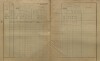 2. soap-kt_01159_census-sum-1900-petrovicky_0020