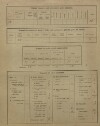 10. soap-kt_01159_census-sum-1900-petrovicky_0100