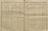 2. soap-kt_01159_census-sum-1910-svrcovec-andelice_0020