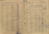 5. soap-kt_01159_census-sum-1921-stachy_0050