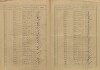 6. soap-kt_01159_census-sum-1921-stachy_0060