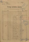 1. soap-kt_01159_census-sum-1921-luby_0010