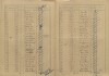 2. soap-kt_01159_census-sum-1921-luby_0020