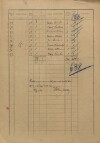 3. soap-kt_01159_census-sum-1921-luby_0030