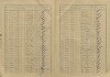 2. soap-kt_01159_census-sum-1921-svrcovec-andelice_0020