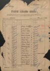 1. soap-kt_01159_census-sum-1921-zahorcice-opalka_0010