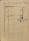 4. soap-kt_00696_census-1921-petrovice-u-susice-vojetice_0040