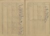 2. soap-kt_00696_census-1921-rozsedly_0020