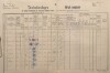 1. soap-pj_00302_census-1890-mecholupy-cp024_0010