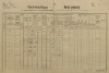 1. soap-pj_00302_census-1890-partoltice-cp033_0010
