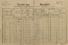 1. soap-pj_00302_census-1890-radkovice-osobovy-cp008_0010