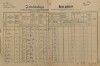 1. soap-pj_00302_census-1890-radkovice-osobovy-cp019_0010