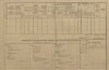 2. soap-pj_00302_census-1890-srby-cp006_0020