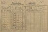 1. soap-pj_00302_census-1890-srby-cp013_0010