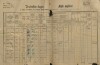 1. soap-pj_00302_census-1890-srby-cp055_0010