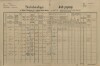 1. soap-pj_00302_census-1890-malinec-meckov-cp004_0010