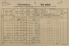 1. soap-pj_00302_census-1890-oplot-cp029_0010
