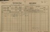 1. soap-pj_00302_census-1890-prestice-cp264_0010