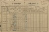 1. soap-pj_00302_census-1890-sobekury-petrovice-cp001_0010