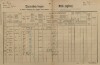 1. soap-pj_00302_census-1890-vojtesice-cp004_0010