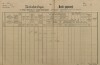 1. soap-pj_00302_census-1890-zalesi-cp020_0010