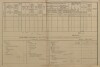 2. soap-pj_00302_census-1890-zalesi-cp020_0020