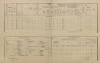 4. soap-pj_00302_census-1900-snopousovy-cp014_0040