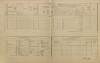 5. soap-pj_00302_census-1900-snopousovy-cp022_0050