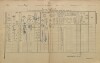 1. soap-pj_00302_census-1900-snopousovy-cp033_0010