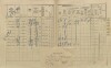 2. soap-pj_00302_census-1910-neurazy-cp087_0020