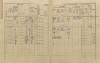 2. soap-pj_00302_census-1910-srby-cp010_0020
