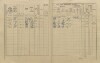 2. soap-pj_00302_census-1910-srby-cp029_0020