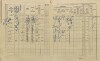 2. soap-pj_00302_census-1910-dolce-cp005_0020