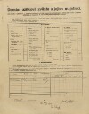 4. soap-pj_00302_census-1910-dolce-cp024_0040
