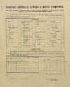 4. soap-pj_00302_census-1910-horsice-cp021_0040