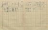 2. soap-pj_00302_census-1910-merklin-cp017_0020